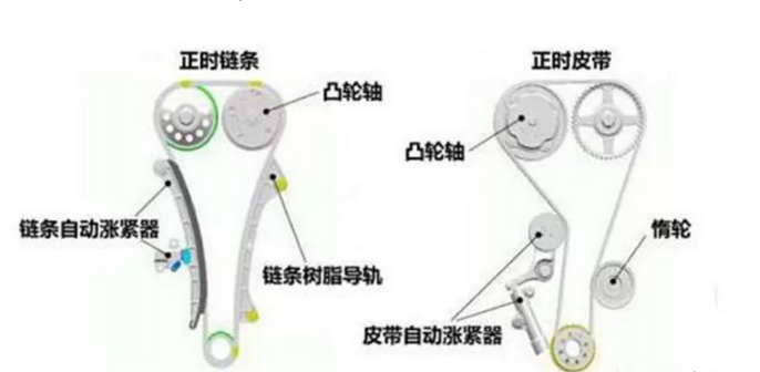 汽車張緊器的作用及原理有哪些？